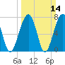 S Callawassie Island tide chart for Sunday, March 14, 2021