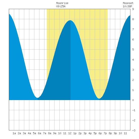 S Callawassie Island tide chart for Tuesday, March 16, 2021