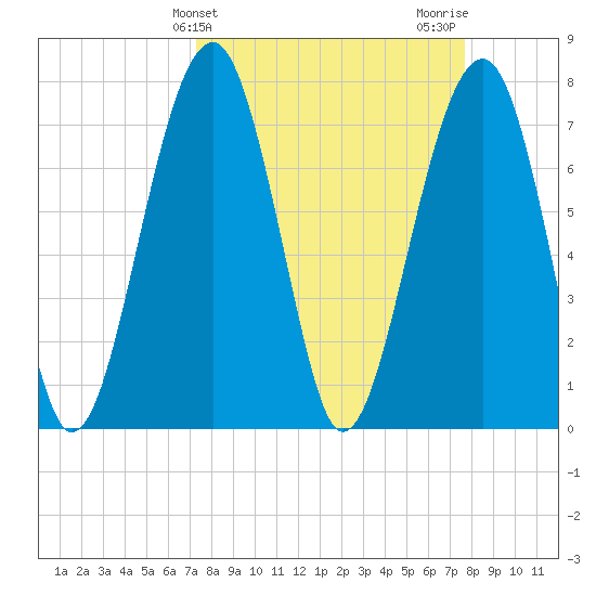 S Callawassie Island tide chart for Friday, March 26, 2021