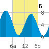 S Callawassie Island tide chart for Saturday, March 6, 2021