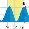 S Callawassie Island tide chart for Thursday, April 8, 2021