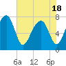 S Callawassie Island tide chart for Tuesday, May 18, 2021