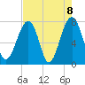 S Callawassie Island tide chart for Saturday, May 8, 2021