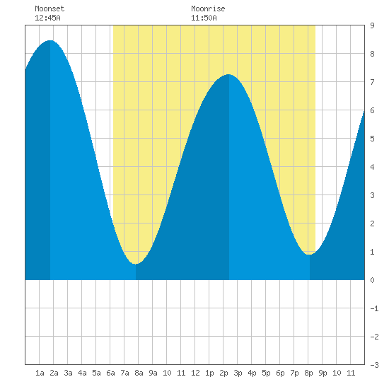 S Callawassie Island tide chart for Wednesday, June 16, 2021