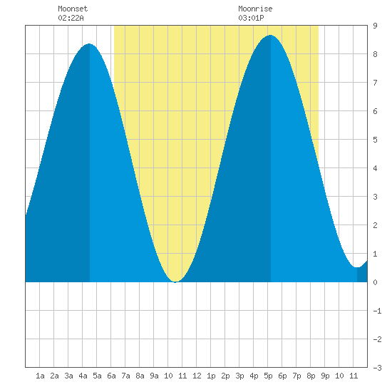 S Callawassie Island tide chart for Saturday, June 19, 2021