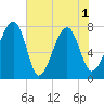 S Callawassie Island tide chart for Tuesday, June 1, 2021