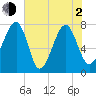 S Callawassie Island tide chart for Wednesday, June 2, 2021