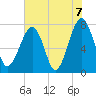S Callawassie Island tide chart for Monday, June 7, 2021