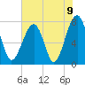 S Callawassie Island tide chart for Wednesday, June 9, 2021