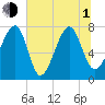 S Callawassie Island tide chart for Thursday, July 1, 2021