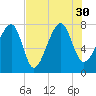 S Callawassie Island tide chart for Friday, July 30, 2021