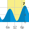 S Callawassie Island tide chart for Wednesday, July 7, 2021