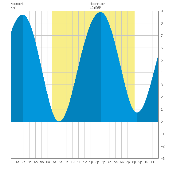 S Callawassie Island tide chart for Saturday, August 14, 2021