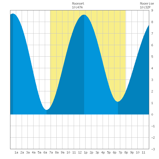 S Callawassie Island tide chart for Thursday, August 26, 2021