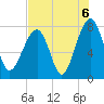 S Callawassie Island tide chart for Friday, August 6, 2021