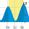 S Callawassie Island tide chart for Friday, September 17, 2021