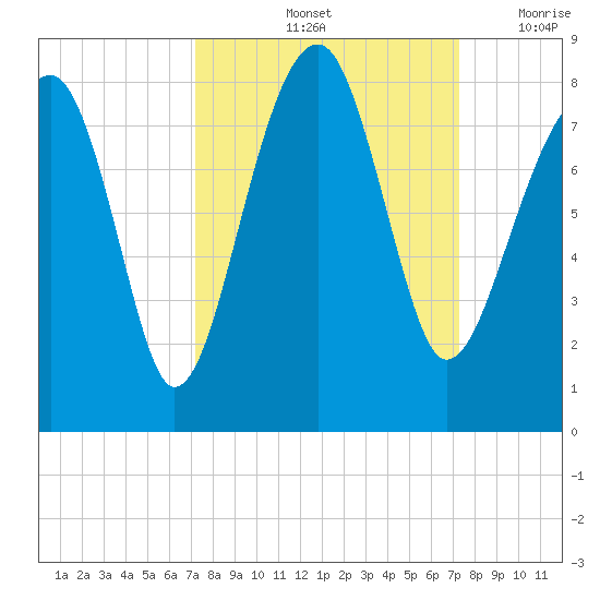 S Callawassie Island tide chart for Saturday, September 25, 2021