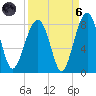 S Callawassie Island tide chart for Monday, September 6, 2021