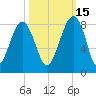 S Callawassie Island tide chart for Friday, October 15, 2021