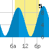 S Callawassie Island tide chart for Tuesday, October 5, 2021