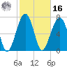 S Callawassie Island tide chart for Wednesday, February 16, 2022