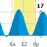 S Callawassie Island tide chart for Thursday, February 17, 2022