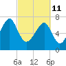 S Callawassie Island tide chart for Friday, March 11, 2022