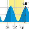 S Callawassie Island tide chart for Wednesday, March 16, 2022