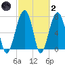 S Callawassie Island tide chart for Wednesday, March 2, 2022