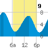 S Callawassie Island tide chart for Wednesday, March 9, 2022