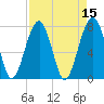 S Callawassie Island tide chart for Friday, April 15, 2022