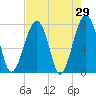 S Callawassie Island tide chart for Friday, April 29, 2022