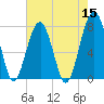 S Callawassie Island tide chart for Sunday, May 15, 2022