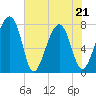 S Callawassie Island tide chart for Saturday, May 21, 2022
