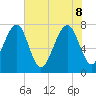 S Callawassie Island tide chart for Wednesday, June 8, 2022