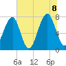 S Callawassie Island tide chart for Friday, July 8, 2022
