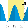 S Callawassie Island tide chart for Monday, August 15, 2022