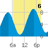 S Callawassie Island tide chart for Saturday, August 6, 2022