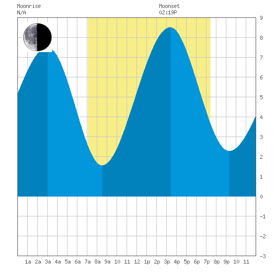 S Callawassie Island tide chart for Saturday, September 17, 2022