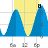S Callawassie Island tide chart for Thursday, September 8, 2022