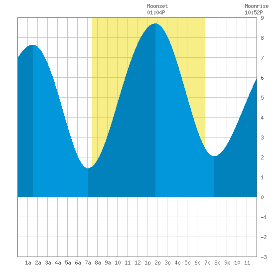 S Callawassie Island tide chart for Saturday, October 15, 2022