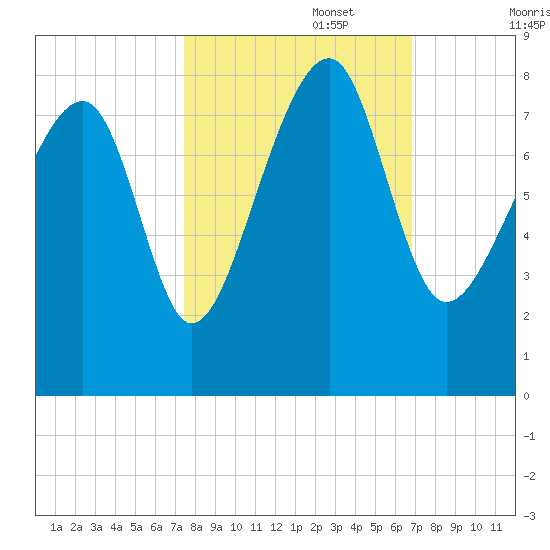 S Callawassie Island tide chart for Sunday, October 16, 2022
