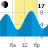 S Callawassie Island tide chart for Monday, October 17, 2022