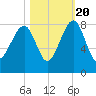 S Callawassie Island tide chart for Thursday, October 20, 2022