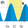 S Callawassie Island tide chart for Sunday, October 9, 2022