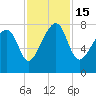 S Callawassie Island tide chart for Tuesday, November 15, 2022