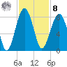 S Callawassie Island tide chart for Tuesday, November 8, 2022