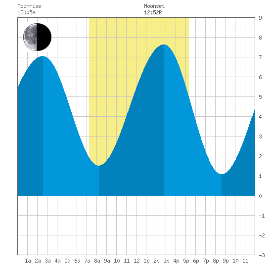 S Callawassie Island tide chart for Friday, December 16, 2022