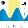 S Callawassie Island tide chart for Friday, December 16, 2022