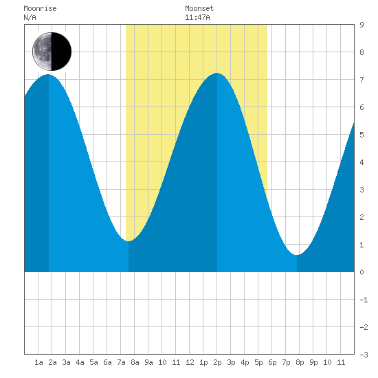 S Callawassie Island tide chart for Saturday, January 14, 2023